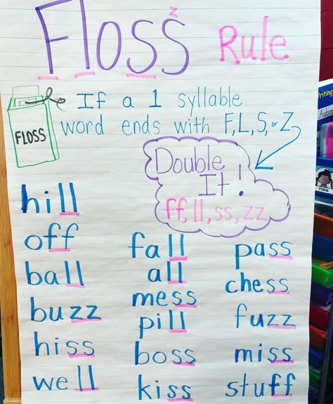 Double Consonant Words, Teaching Doubles, Floss Rule, Consonant Words, Double Consonants, Kindergarten Anchor Charts, Classroom Anchor Charts, Phonics Rules, Teaching Second Grade