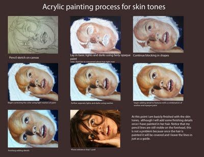 Ink Warrior: Painting skin tones using acrylic paint Acyrlic Painting, Skin Paint, Color Theory Art, Acrylic Portrait Painting, Canvas Art Painting Acrylic, Oil Painting Frames, Colorful Paintings Acrylic, Acrylic Painting Lessons, Painting People