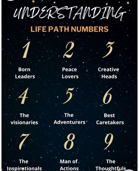 Aries Sun Scorpio Moon, Spiritual Circle, Numerology 5, Angel Numbers 1111, Spiritual Numerology, Soul Urge Number, Life Path Numbers, Numerology Tarot, Tarot Numerology