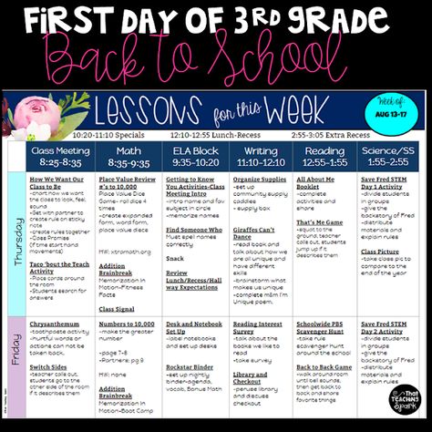 First Day Lesson Plan and Activities for 3rd Grade | That Teaching Spark | Bloglovin’ 3rd Grade Lesson Plan Template, Lesson Plans For 3rd Grade, Back To School Activities 3rd Grade, 3rd Grade Lesson Plans, Amazing Classrooms, Back To School Lesson Plans, Back To School Lessons, Third Grade Lesson Plans, Third Grade Lessons