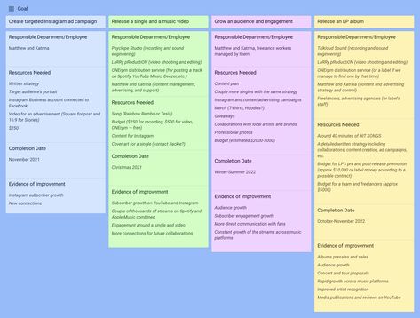 Action planning examples | Action plan template by Weje Action Planning, Action Planner, Instagram Ad Campaigns, Action Plan Template, Create Text, Knowledge Management, Studio Recording, Action Plan, Plan Template