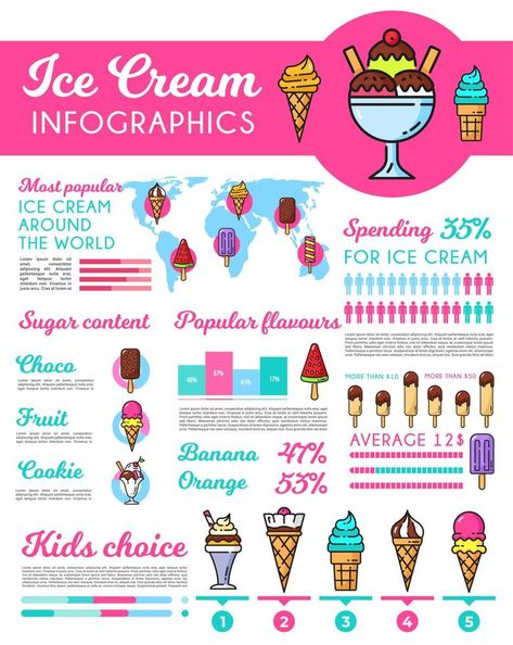 Ice cream desserts, sweets infographics scheme Ice Cream Infographic, Infographic Design Trends, Ice Cream Brands, Cream Desserts, Ice Cream Desserts, Ice Cream Flavors, Ice Cream Shop, Data Visualization, Infographic Design