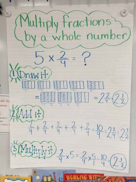 Multiplying Fractions Anchor Chart, Fraction Worksheet, Multiply Fractions, Fractions Anchor Chart, Multiplying Fractions, Math Charts, Classroom Anchor Charts, Math Anchor Charts, Fifth Grade Math