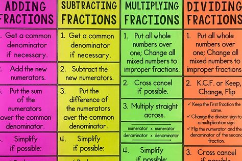 My Math Resources - Fraction Operations Poster Maths Tlm, Fraction Operations, Math Classroom Posters, Educational Therapy, Operations With Fractions, Math Foldables, Math Classroom Decorations, Maths Resources, Middle School Math Classroom