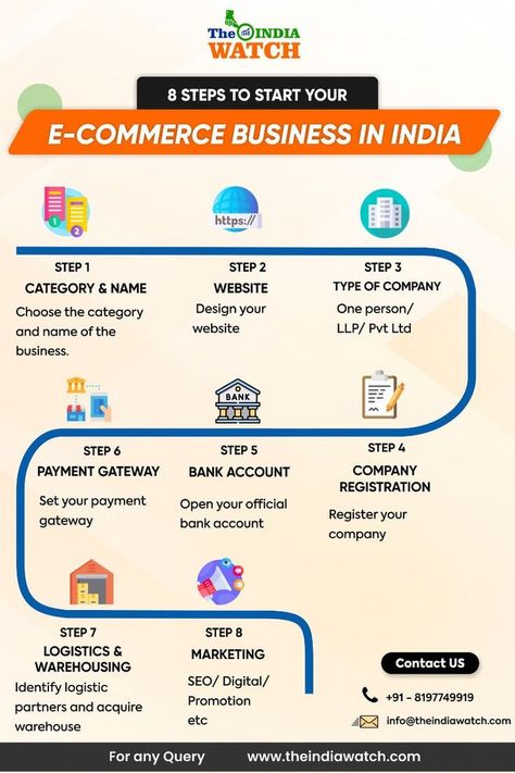 #EcommerceBusiness #EcommerceBusinessinIndia #ecommerceventureinIndia Ecommerce Startup, Business Development Strategy, Best Business To Start, Investment In India, Starting A Company, Drop Shipping Business, E Commerce Business, Business Venture, How To Attract Customers