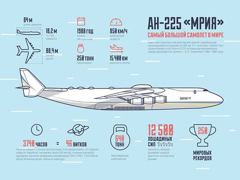 Infographics about the plane AN-225  by Maria Bulgakova An 225, Infographics Design, Annual Report, Travel Stories, Data Visualization, Behance Portfolio, Editorial Design, Powerpoint Presentation, Spaceship