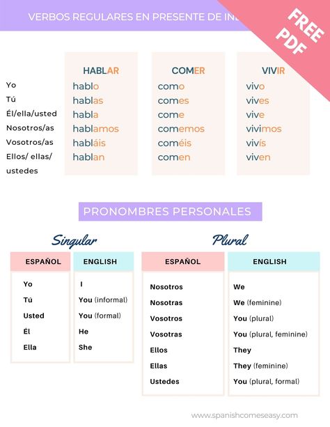 Spanish Personal Pronouns, Spanish Pronouns Chart, Present Tense Chart, Spanish Pronouns, Tense Chart, Spanish Vocabulary List, Pronouns In Spanish, Spanish Subject Pronouns, Spanish Present Tense