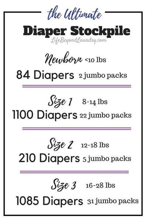 The Ultimate Diaper Stock Pile List! It hasn't failed me yet! Here is exactly how many diapers you will need in each size to prepare for your little ones arrival! 5 Weeks Pregnant, Stock Pile, Baby Planning, Baby Sleep Problems, Baby Prep, Preparing For Baby, Baby Tips, Baby Organization, Pregnant Mom