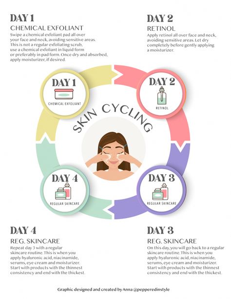 Face Skin Routine, Skin Cycling Routine, Weekly Skincare, Skin Cycling, Cerave Moisturizer, Sensitive Skin Makeup, Best Skincare Routine, Cycling For Beginners, Skin Facts