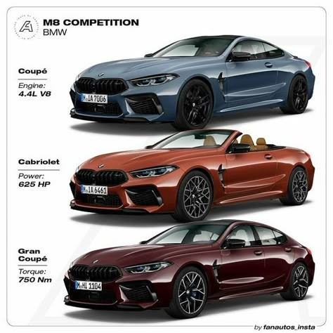 Bmw M8 Competition, M8 Competition, Bmw Sports Car, Bike Bmw, Car Facts, Bmw Sport, Dream Cars Bmw, New Luxury Cars, Luxury Car Brands