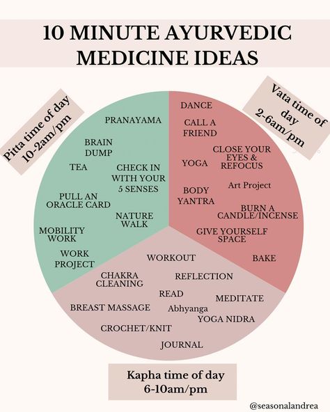 What is 10 Minute Ayurvedic Medicine? This is a term I coined after leaning into Ayurveda but knowing most of my clients have minimal time. How can I get them to see maximum results in minimum time. That is where I created the idea of breaking up the Ayurvedic ideas into doshic needs based on time of day and energetic needs. What is the Ayurvedic Clock? In Ayurveda the doshas guide not only our mind/body type but a time of day, season and time of life. Let’s break down the times: 6-10am- ... Ayurvedic Schedule, Tri Doshic Ayurveda, Ayurveda Seasons, Tridosha Ayurveda, Ayurvedic Clock, Ayurvedic Types, Ayurveda Day, Ayurveda Remedies, Essential Oils For Chakras