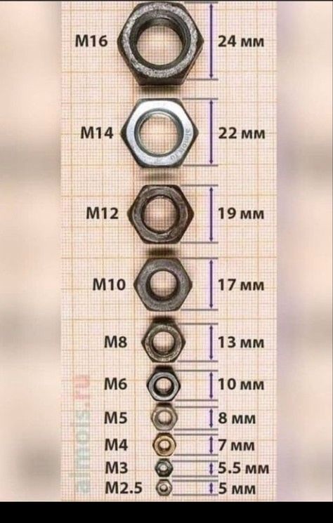 Koti Diy, Metal Fabrication Tools, Metal Bending Tools, Barndominium Ideas Interiors, Tool Storage Diy, Fabrication Tools, Barndominium Ideas Floor Plans, Welding And Fabrication, Metal Bending