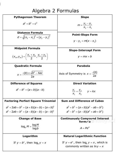 All Algebra Formulas, Algebra And Trigonometry, Intermediate Algebra College, Algebra 2 Formulas, Algebra 1 Formulas, Sat Math Formulas, College Math Hacks, Algebra 2 Cheat Sheet, Algebra 2 Notes Aesthetic