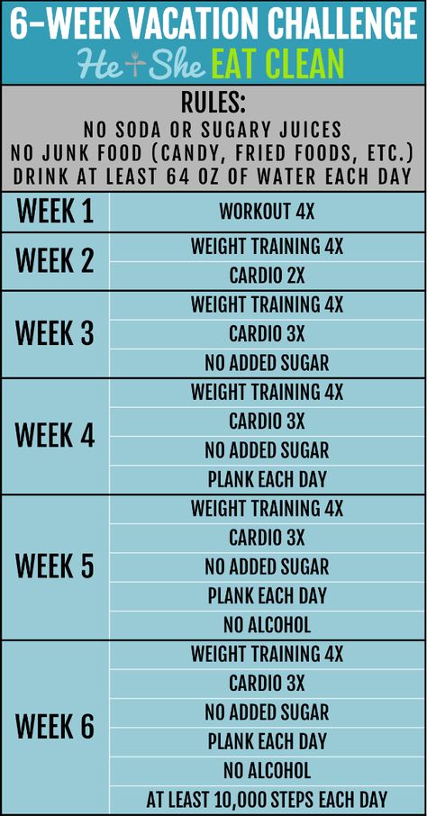 Need a little challenge to get your rear in gear? Try this simple and easy-to-follow 6-Week Vacation Challenge! #fitness #workout #challenge #heandsheeatclean Vacation Challenge, 6 Week Workout Plan, 6 Week Workout, 12 Week Workout, 6 Week Challenge, Challenge Fitness, Fitness Challenges, Week Challenge, Planet Fitness