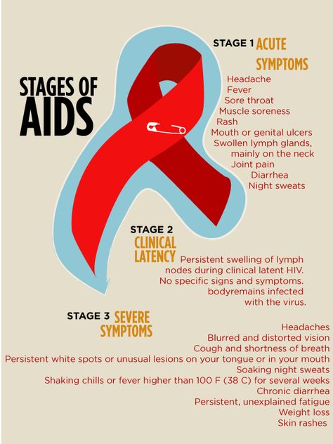 HIV infection comes in three stages. Protect yourself by learning the most common symptoms, when to get tested, and how to protect yourself. Pubmat Inspiration, Early Signs Of Hiv, Hiv Aids Symptoms, Symptoms Of Hiv, Signs Of Hiv, Aids Symptoms, Aids Poster, Medical Microbiology, Hiv Symptoms