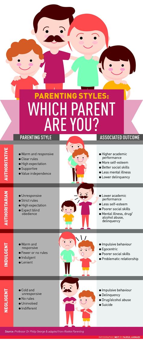 Being a parent means being accountable for your children in more ways than one. It goes beyond merely feeding your baby and making sure that their needs are met. Because a child looks up to their parent, how the latter behaves can make or break the former’s character.  What is a good way to identify whether you are parenting fittingly or not? An effective way to address this concern is to identify your parenting style. Parenting Styles Types Of, Parenting Infographic, Newspaper Website, Types Of Parenting Styles, Building Challenge, Parenting Types, Raising Teenagers, Impulsive Behavior, Parenting Discipline