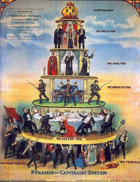 Social Stratification, Anarcho Communism, Hierarchical Structure, Anti Capitalism, Social Class, Karl Marx, Vintage Advertisement, Sociology, Retro Prints