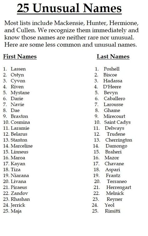 Names For Places Writing, French Last Names List, Sir Names List, Place Names Writing, How To Come Up With Character Names, List Of Last Names, Places Names Ideas, Anime Last Names, Dark Male Character Names