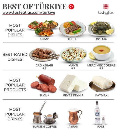 What is your favorite Turkish food? Turkish Food Traditional, Ramzan Recipe, Culinary Cooking, Food Infographic, Turkish Food, Cooking Basics, What Is Your Favorite, Turkish Recipes, Eat Local