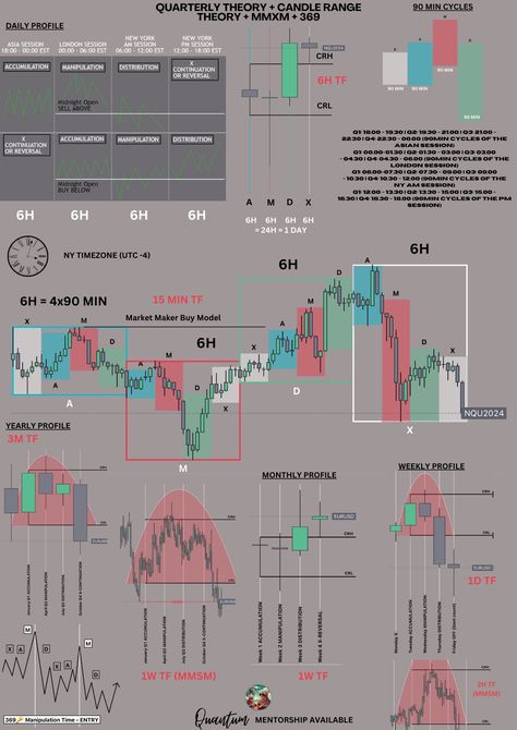 Trading Signals Tips, Forex Compounding Plan, Forex Chart Patterns, Earn Money App, Chart Patterns Trading, Trading Plan, Forex Trading Quotes, Forex Trading Strategies Videos, Technical Analysis Charts