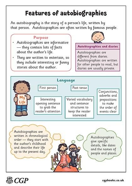 Poster of features that go into writing an autobiography. Autobiography Anchor Chart, Writing Autobiography, Story Genres, Homeschool Topics, Informative Speech Topics, Prose Writing, Writing Composition, Autobiography Writing, Writing A Thesis Statement