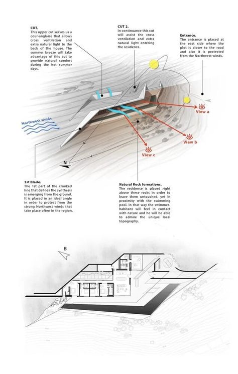 konstantinos stathopoulos | KRAK. carves out casa catana into cretan landscape Sloped Building Architecture, Mountain Architecture Concept, Building On A Slope, Slope Architecture, Underground Building, Crooked Line, Mountain Architecture, Chalet Design, Hillside House