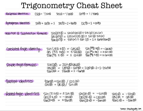 Sat Math Cheat Sheet, Pre Calculus Notes, Physics Dynamics, Sine Cosine Tangent, Calculus Notes, Math Cheat Sheet, Pre Calculus, College Math, Studying Stationary