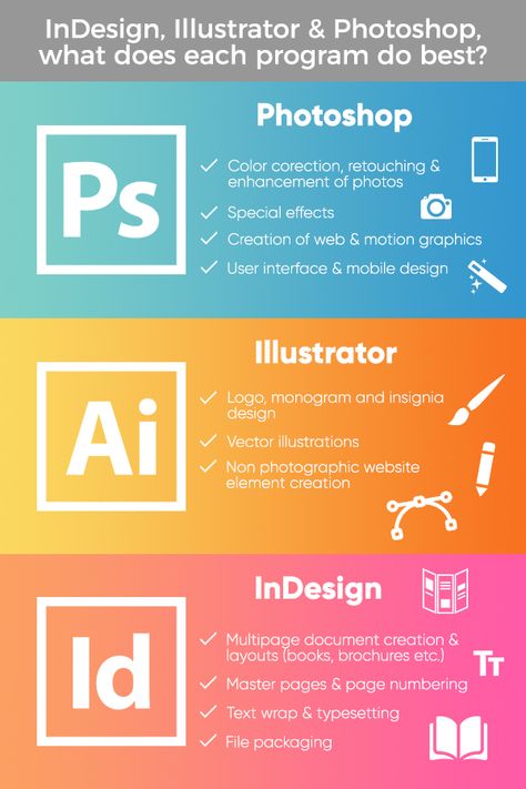 Graphic Design Questions, Software For Graphic Design, Graphic Design Fundamentals, How To Make Graphic Designs, Graphic Design Knowledge, How To Be Graphic Designer, How To Poster Design, Adobe Illustrator Graphic Design Poster, How To Be A Graphic Designer