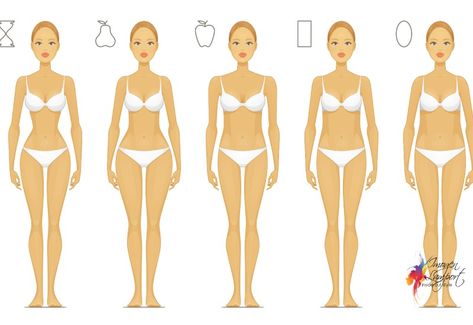 Discover how to best dress the slim, boyish I shape or slim rectangular shaped body with this downloadable and printable body shape bible. Oc Questions, Inside Out Style, Apple Body Shapes, Body Types Women, Metabolic Diet, Mommy Outfits, Weights For Women, Types Of Women, Beach Ready