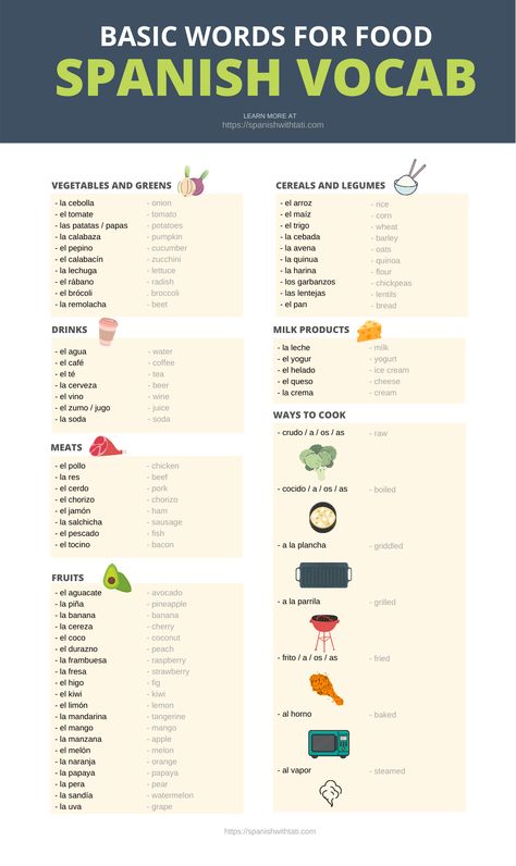 Here’s a complete list of Spanish vocabulary for food! Tap the image to learn a few phrases to ask for and give information about food! #spanishwords #spanish #foodwords #vocab #food Food Words In Spanish, Spanish School Vocabulary, Food In Spanish Vocabulary, Foods In Spanish, List Of Words To Learn In A New Language, How To Learn Vocabulary, Spanish Learning Beginner, Languages To Learn List, Learning Mexican Spanish