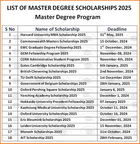 Master degree Scholarships Scholarships For Masters Degree, Masters Scholarships, Student Exchange Program, Leiden University, Study In China, International Scholarships, Master Degree, Study In New Zealand, Graduate Degree