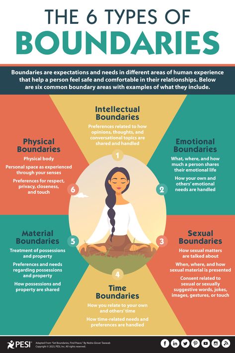 Bestselling author and boundaries expert Nedra Glover Tawwab classifies boundaries into 6 distinct categories with examples of what they include. Types Of Boundaries Worksheet, Boundaries Template, Boundaries Examples, Personal Boundaries Worksheet, Examples Of Boundaries, Healthy Boundaries Worksheets, Setting Boundaries Worksheet, Types Of Boundaries, Work Boundaries