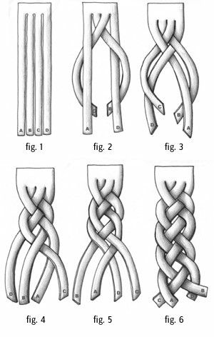 Pola Jaring, Four Strand Braids, Simpul Makrame, 4 Strand Braids, Ladies Hair, Strand Braid, Fishtail Braid, Seni Dan Kraf, Tablet Weaving