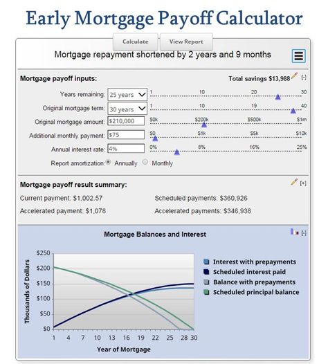 Pay off Mortgage Early with Early Mortgage Payoff Calculator -Includes Amortization Schedule with Extra Payments Paying Off Mortgage Early, Pay Off Mortgage Early Calculator, How To Pay Off Mortgage Early, Debt Planner, Pay Off Mortgage, Paying Off Mortgage Faster, Pay Off Mortgage Early, Amortization Schedule, Happy Money