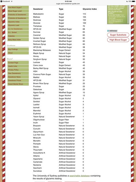 Low Glycemic Sweeteners, Blackstrap Molasses, Low Carb Low Sugar, Glycemic Index, Low Glycemic, Golden Syrup, Trim Healthy Mama, Trim Healthy, Low Carb Keto