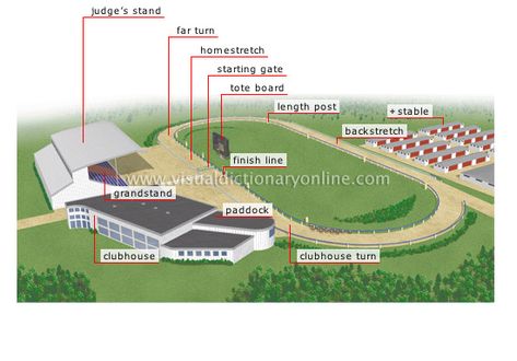 Equestrian Facility Layout, Equine Facility Design, Minecraft Horse, Sports Facility Architecture, Horse Racing Track, Cottage Minecraft, Minecraft Structures, Minecraft Banner Designs, Horse Facility