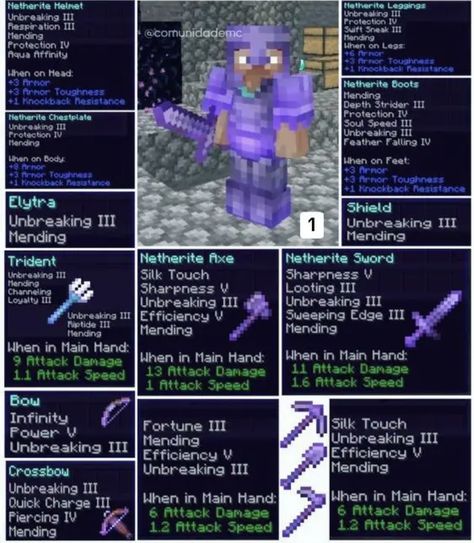 Minecraft Enchants List, Minecraft Best Enchantments List, Minecraft Crafting Recipes Basic, Minecraft Ore Chart, How To Start A Minecraft World, Starter Bases Minecraft, Minecraft Smithing Templates, Minecraft Quest Ideas, Better Minecraft Mod Builds