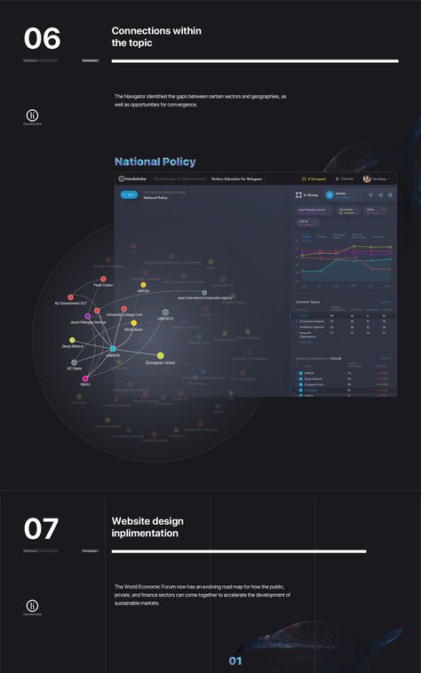 Data Visualization Dashboard, Graph Visualization, Future Police, Dashboard App, Big Data Visualization, Dashboard Interface, Knowledge Graph, Web Dashboard, Funny Vintage Ads