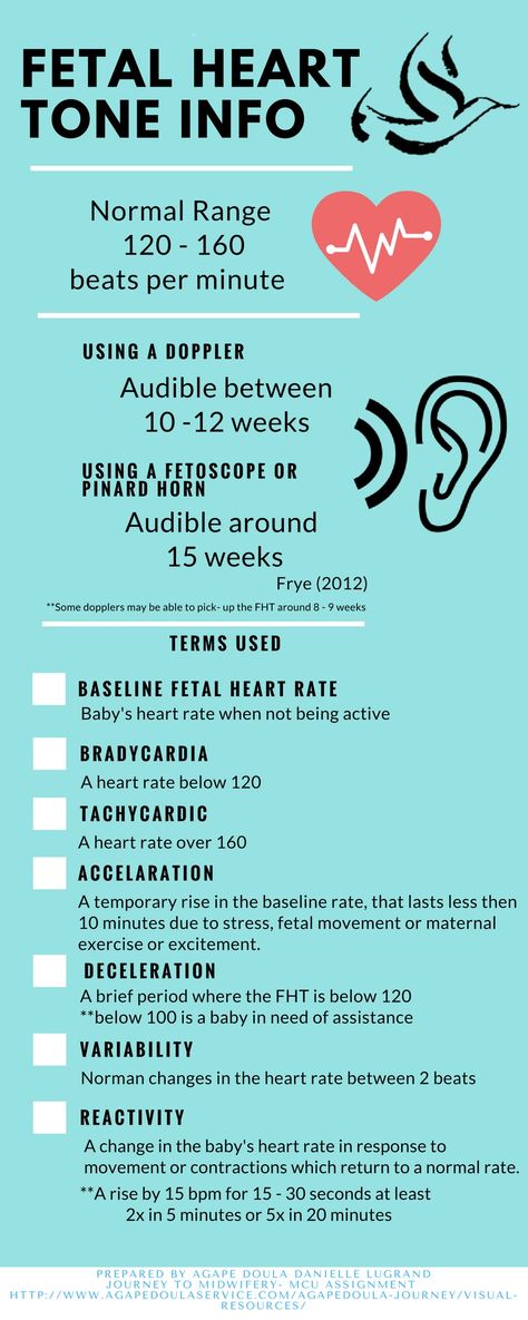 Prepared by Agape Doula Danielle Lugrand Journey to Midwifery MCU Assignment 5.7 Birth Assistant, Midwife Assistant, Certified Nurse Midwife, Newborn Nursing, Midwifery Student, Child Nursing, Student Midwife, Labor Delivery Nursing, Nurse Midwife