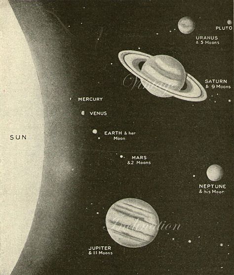 1930s Astronomy illustration Astronomy Illustration, Vintage Astronomy Prints, Astronomy Art, Quantum Mechanics, Vintage Space, Space Science, Space And Astronomy, Space Exploration, Outer Space