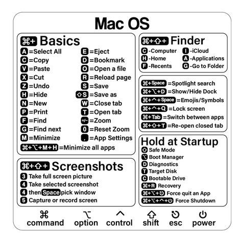 PRICES MAY VARY. 【High Quality】This Mac Shortcut Keyboard Sticker is made of high quality vinyl, scratch-resistant and highly water-resistant. No residual adhesive, easy to stick on the pc. 【Efficiency】This is a perfect Mac OS shortcut sticker, it contains a list of shortcuts for all Mac operating systems, Allows you to master basic shortcuts at any time to improve your productivity and multiply your workflow. 【How to Use】Avoid dust and contact with adhesives. Peel and fold the backing paper in Macbook Air Shortcut Keys, Mac Shortcuts Cheat Sheets, Mac Os Shortcuts, Macbook Keyboard Shortcuts, Macbook Shortcuts Cheat Sheets, Mac Shortcut Keys Cheat Sheets, How To Use Laptop, Mac Shortcuts, Macbook Shortcuts