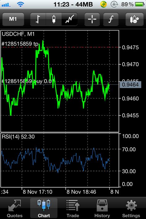 How currency graph looks like in cell phone while using Meta Trader 4 (app name) Meta Trader 4, Currency Converter, Cell Phone, Collage, Pins, Quick Saves