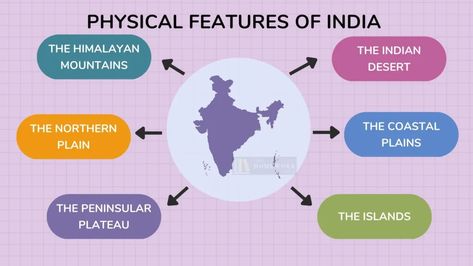 This post Physical Features of India Class 9 introduces you to the physical features of India in detail, its unique landforms, and their importance for the country’s development and well-being through notes & ncert solutions. We will discuss the major mountain ranges, plateaus, plains, deserts, rivers, and coasts of India, At the end of the Physical Features Of India Project, Class 9 Notes, Math Riddles, Physical Map, Class 9, India Map, Physical Environment, Mountain Ranges, Physical Features