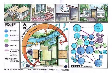 Site Planning Architecture, Interior Site Analysis, House Analysis Architecture, Site Zoning Architecture, Site Zoning Architecture Sheets, Site Analysis Interior Design, Architecture Design Sheets, Site Analysis Sketch, Site Analysis Architecture Diagram