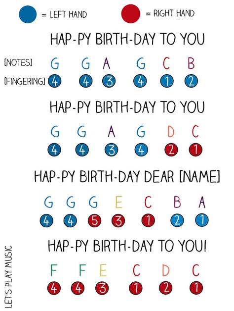 Easy version of Happy Birthday - Notes, Piano Fingering and Lyrics Happy Birthday Piano, Keyboard Noten, Piano Music With Letters, Birthday Notes, Piano Sheet Music Letters, Piano Lessons For Kids, Piano Music Easy, Beginner Piano Music, Piano Chords Chart