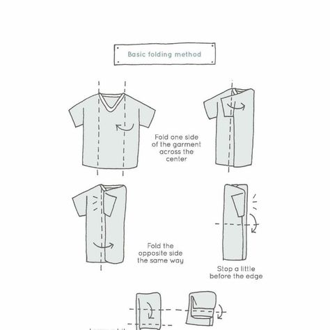 Mari Kondo, Konmari Organizing, Kon Mari, Konmari Folding, Marie Kondo Organizing, Organiser Son Dressing, Closet Organisation, Clothing Organization, Clothes Closet Organization