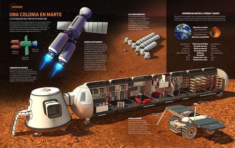 Space Station Art, Mars Facts, Mars Colony, Mars Space, Moon Base, Spacecraft Design, Mars Exploration, Kerbal Space Program, Space Ships Concept