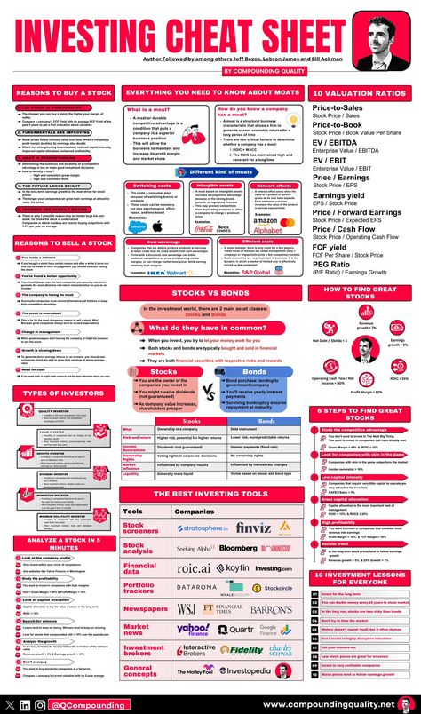 Money Management Activities, Financial Literacy Lessons, Business Strategy Management, Finance Lessons, Money Saving Methods, Info Board, Stock Trading Strategies, Money Strategy, Money Management Advice