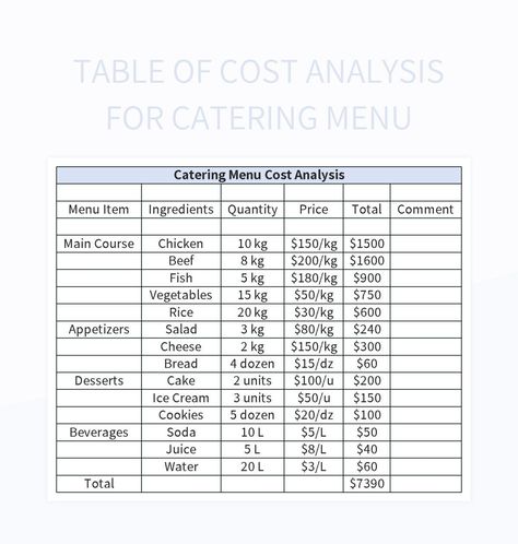 Table of Cost Analysis for Catering Menu Excel Sheet, Pricing Table, Restaurant Dishes, Catering Business, Catering Menu, Spreadsheet Template, Excel Templates, Template Google, Google Sheets