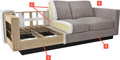 Sofa Frame Construction, Diy Furniture Sofa, Sofa Wood Frame, Frame Work, Wooden Sofa Designs, Sofa Bed Design, Modern Sofa Designs, Living Room Sofa Design, Sofa Set Designs